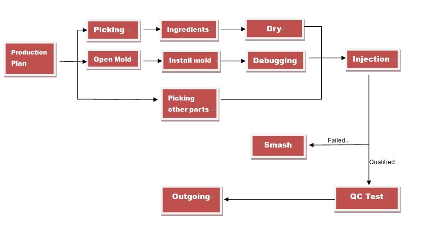 injection molding process