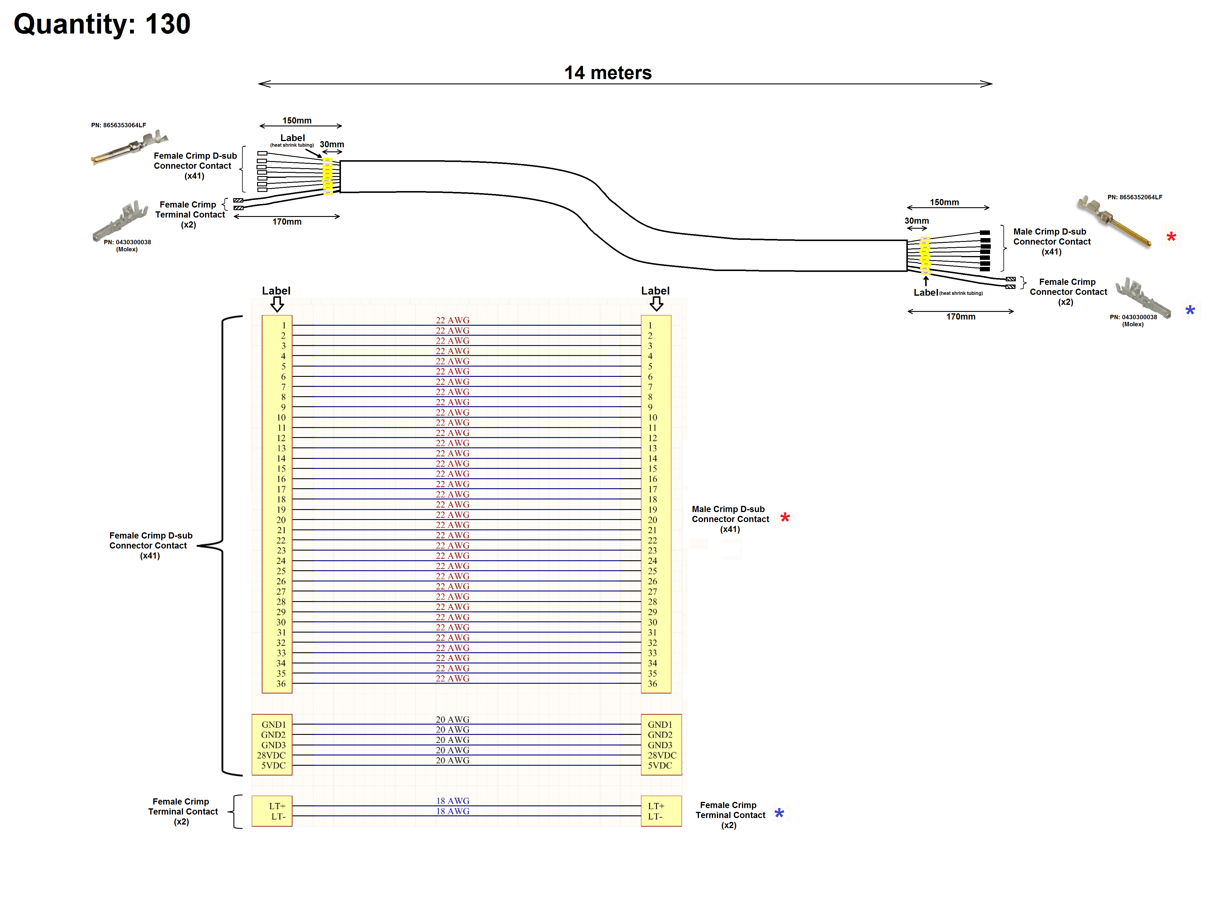 Wire Harness Manufacturer