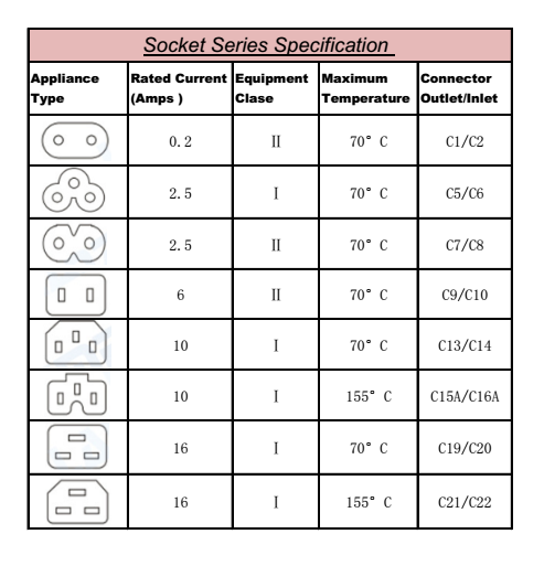 Power Socket Series Specification 