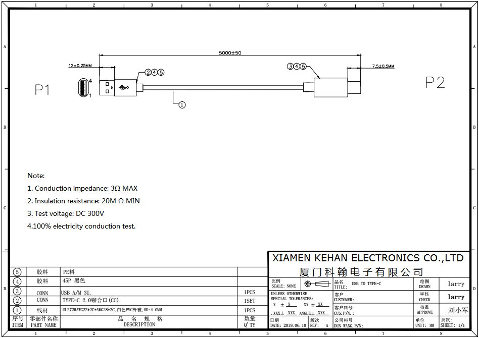 USB cable assemblies 